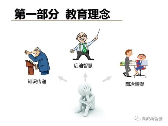 D:ðMoveDataUsersAdministratorDesktop【PPT】以学生为中心的教育理念、教学设计及教学规范 (2)_files40(6)