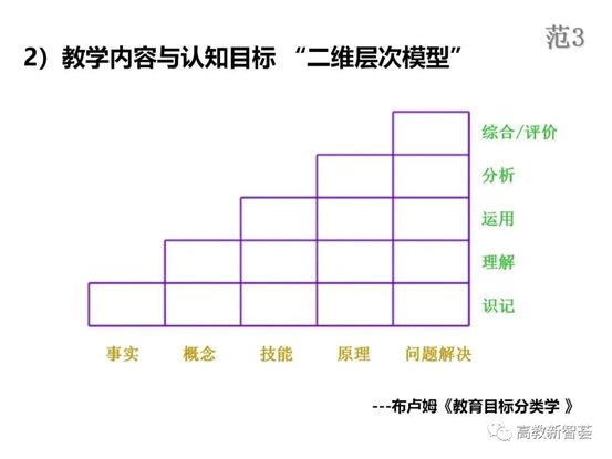 D:ðMoveDataUsersAdministratorDesktop【PPT】以学生为中心的教育理念、教学设计及教学规范 (2)_files40(19)