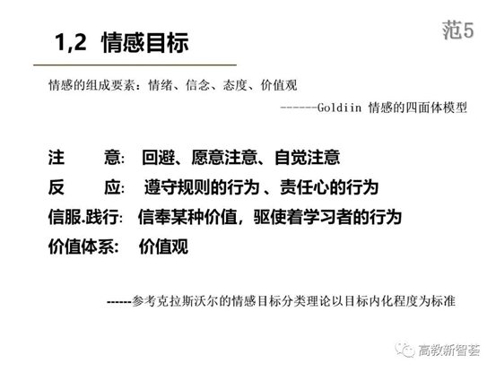 D:ðMoveDataUsersAdministratorDesktop【PPT】以学生为中心的教育理念、教学设计及教学规范 (2)_files40(21)