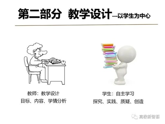 D:ðMoveDataUsersAdministratorDesktop【PPT】以学生为中心的教育理念、教学设计及教学规范 (2)_files40(12)