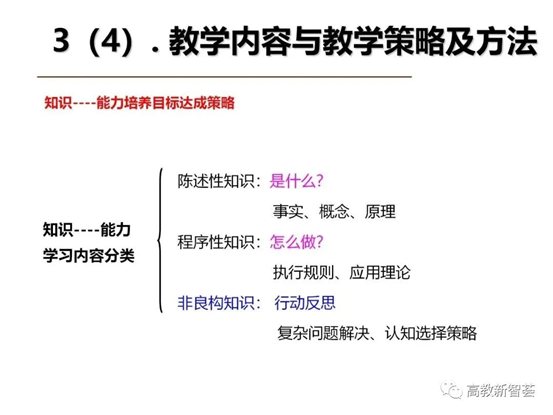 D:ðMoveDataUsersAdministratorDesktop【PPT】以学生为中心的教育理念、教学设计及教学规范 (2)_files40(23)